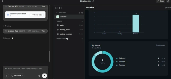 Reading List dashboard built by Genspark with tables and charts